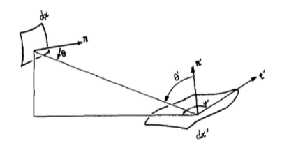 radiometry